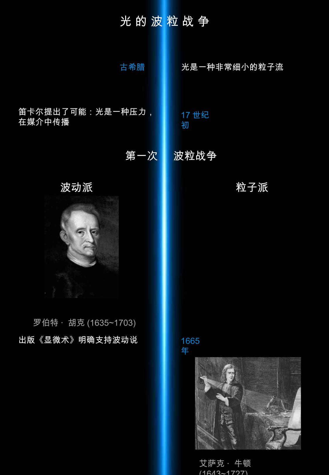 光的波粒战争标题