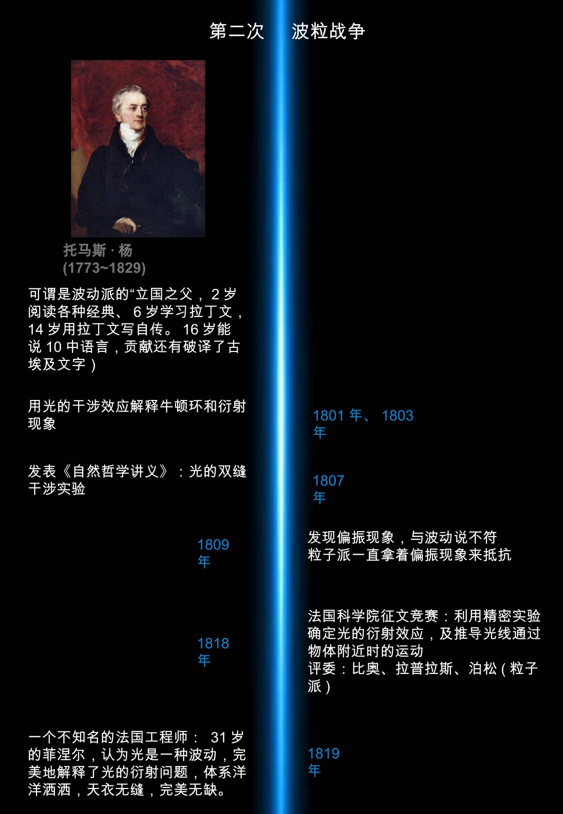 第二次波粒战争