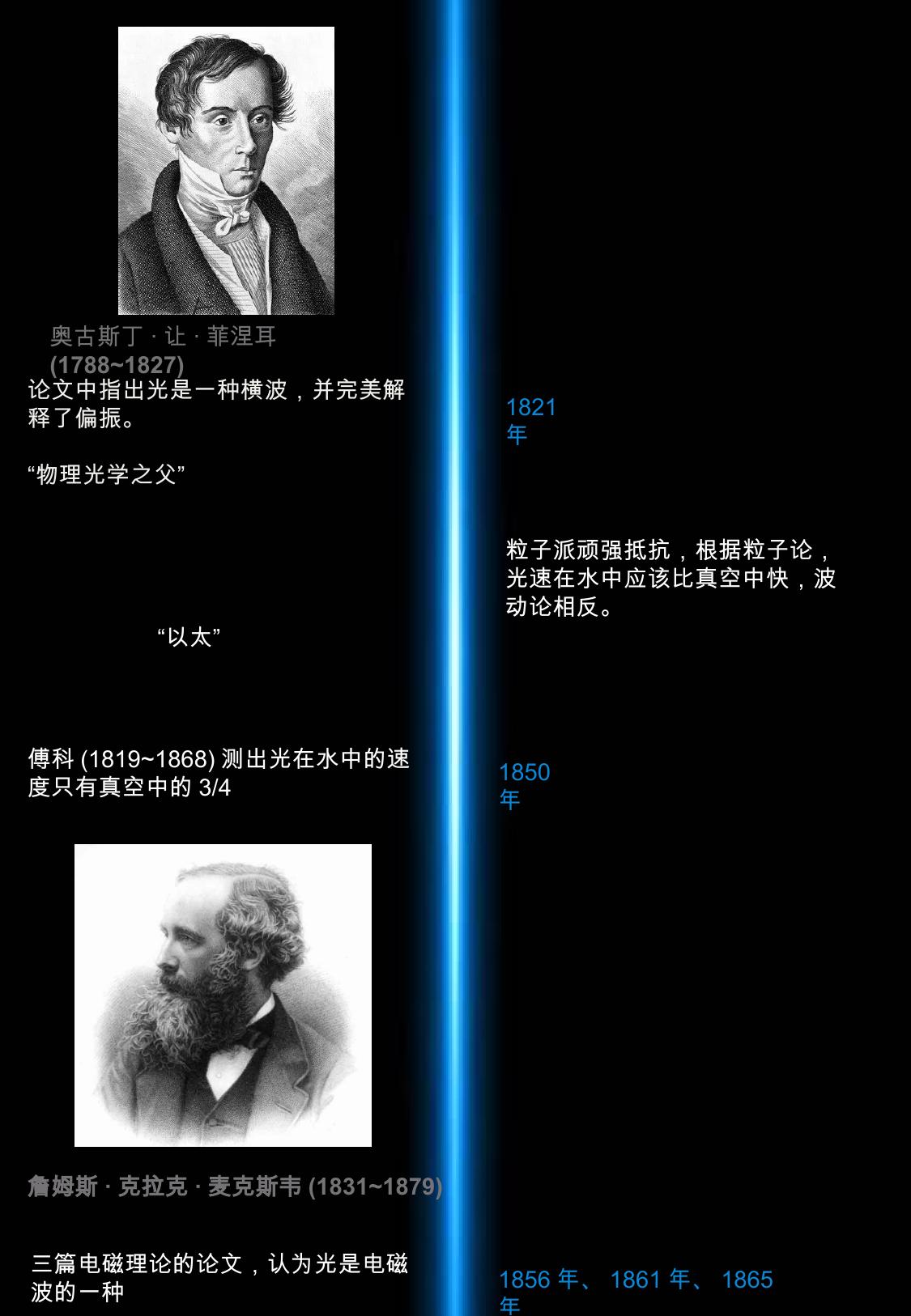 菲涅尔偏振与麦克斯韦