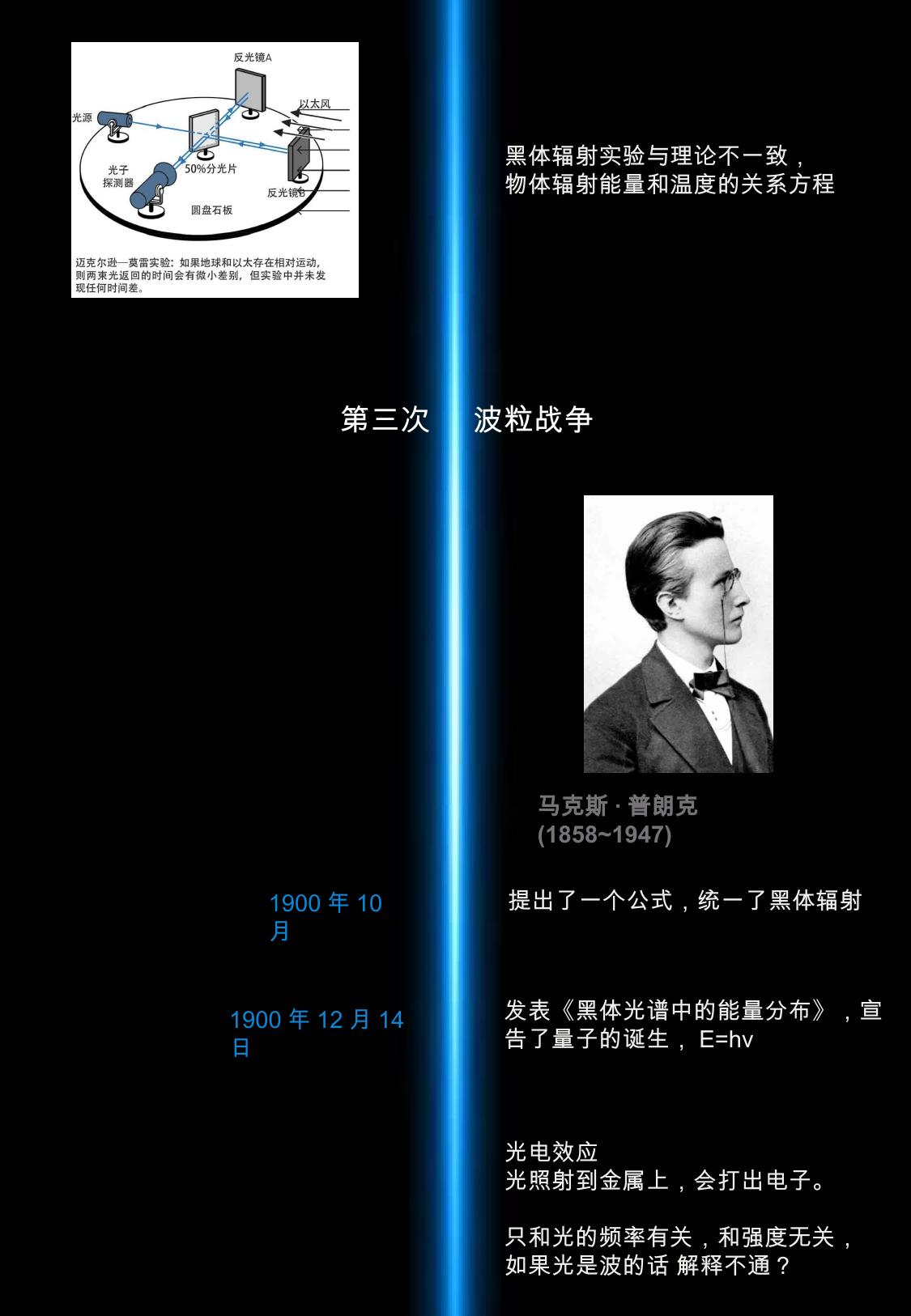 第三次波粒战争