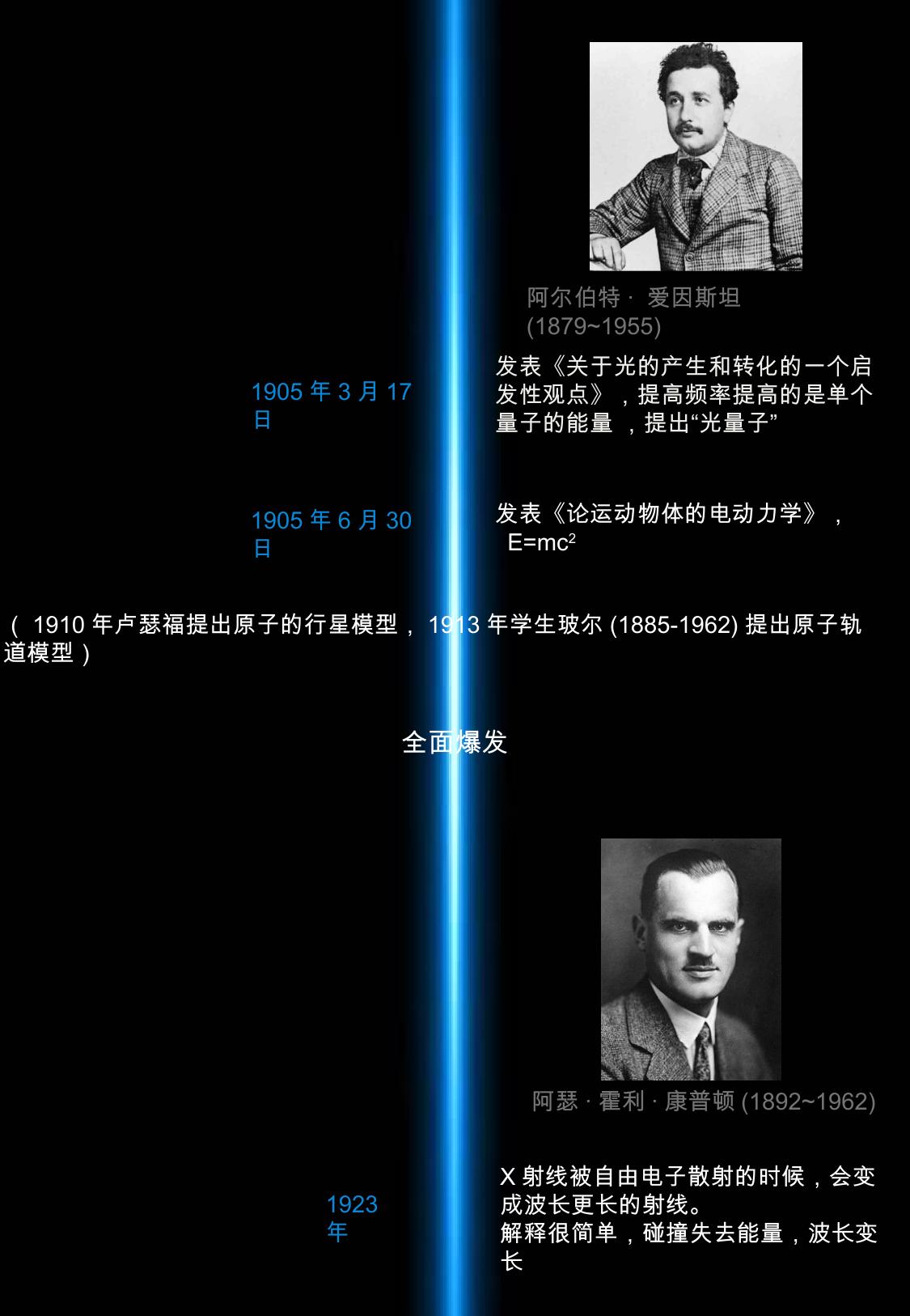 爱因斯坦与康普顿