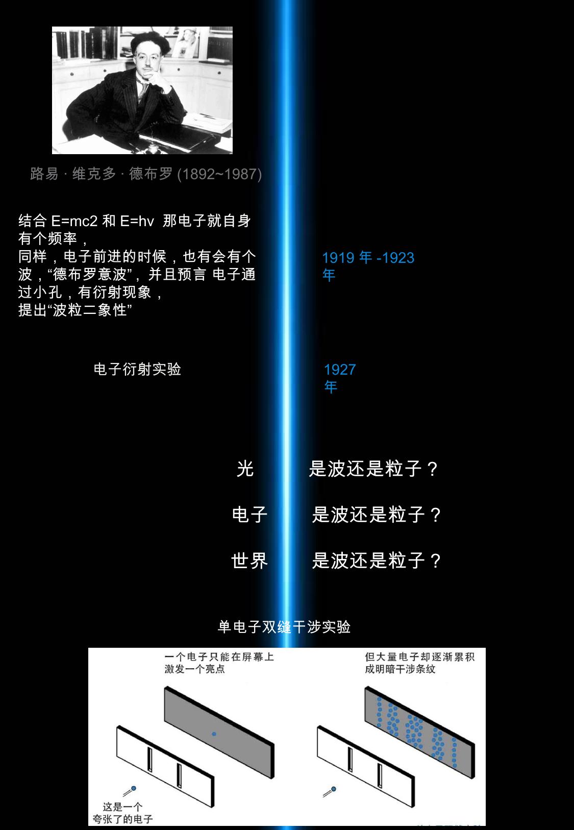 德布罗意与波粒二象性