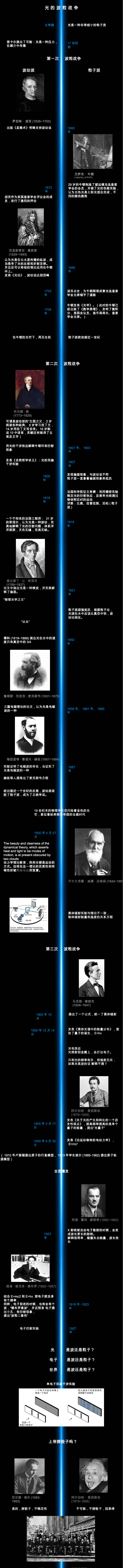 光的波粒战争一图
