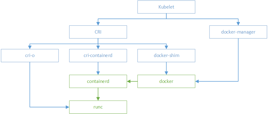 kubelet