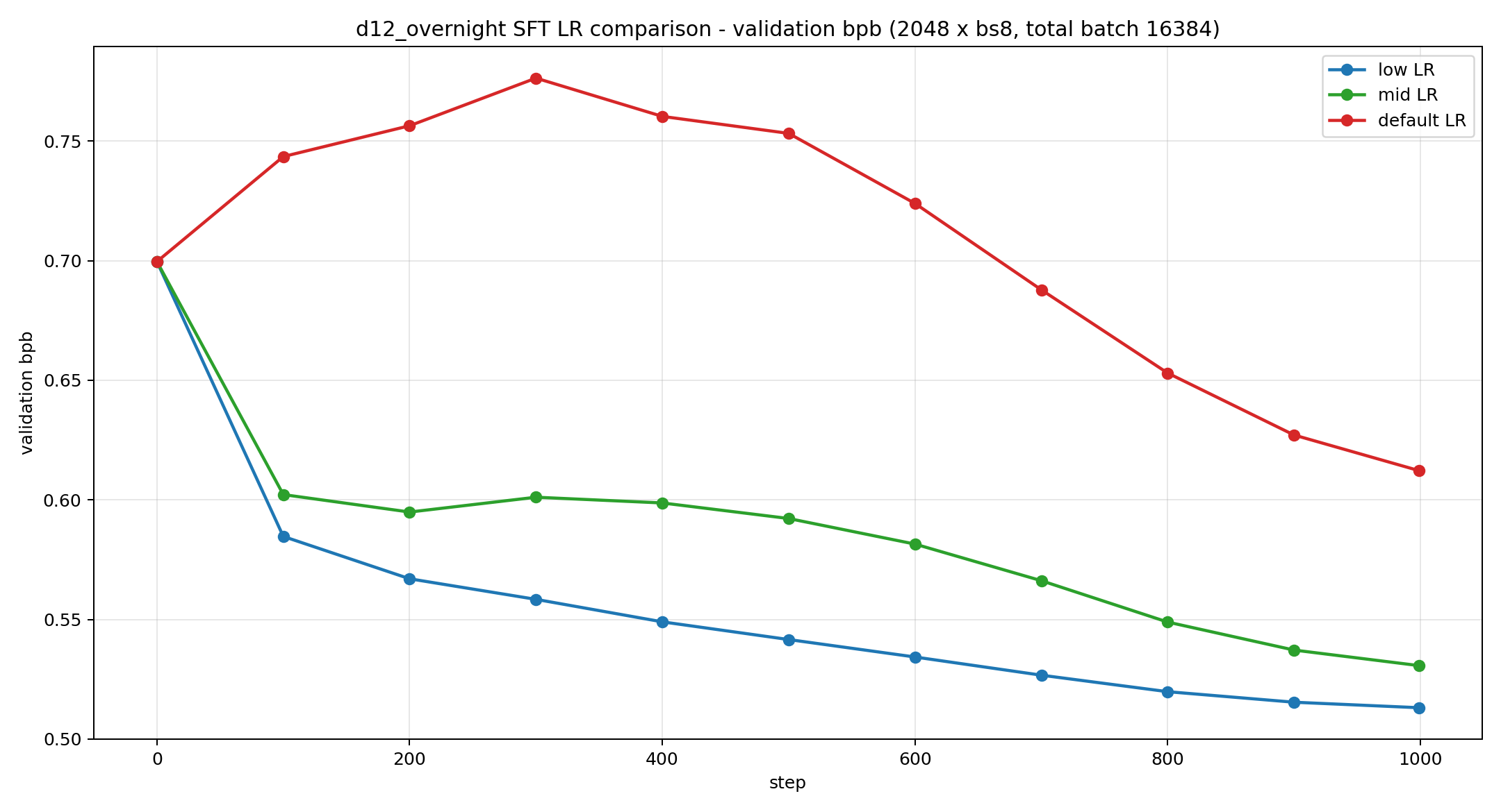 sft_lr_compare