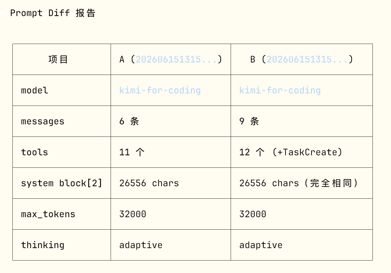 diff结果