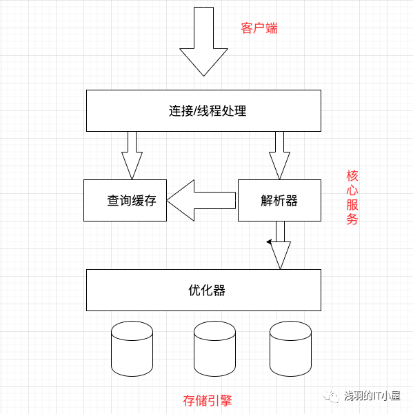优化器