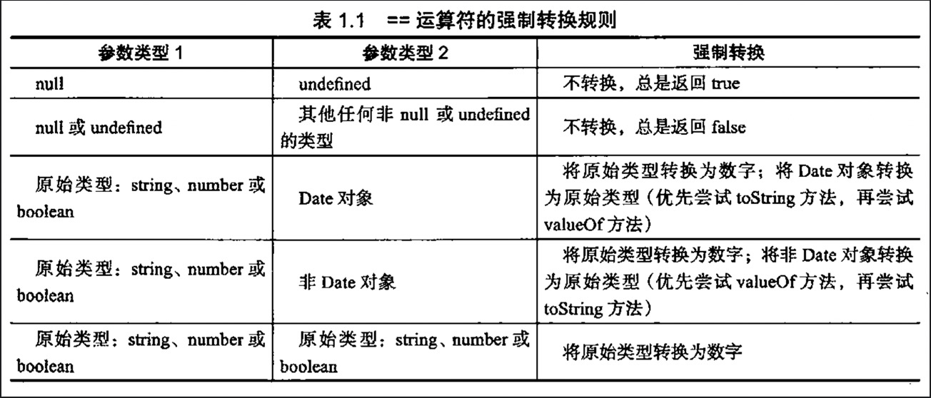 强制转换规则