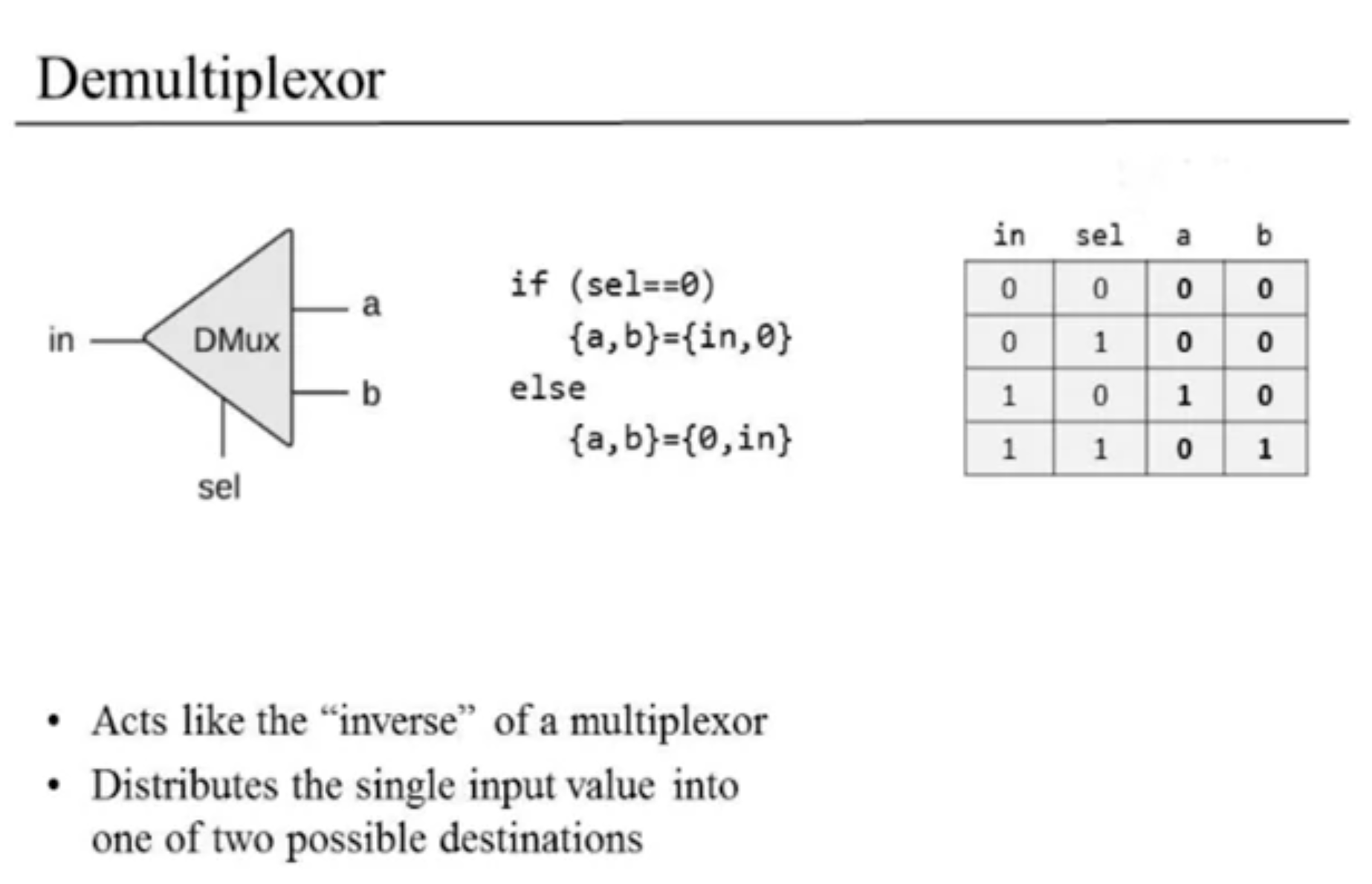 Demultiplexor