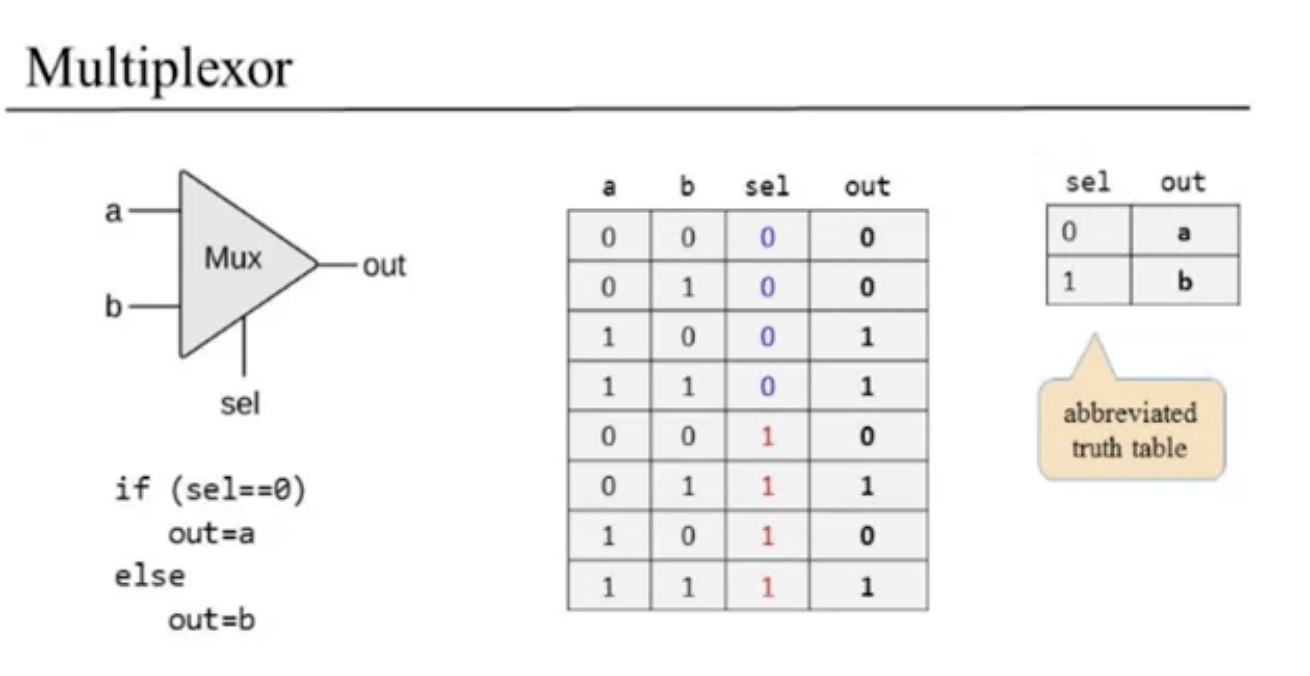 Multiplexor