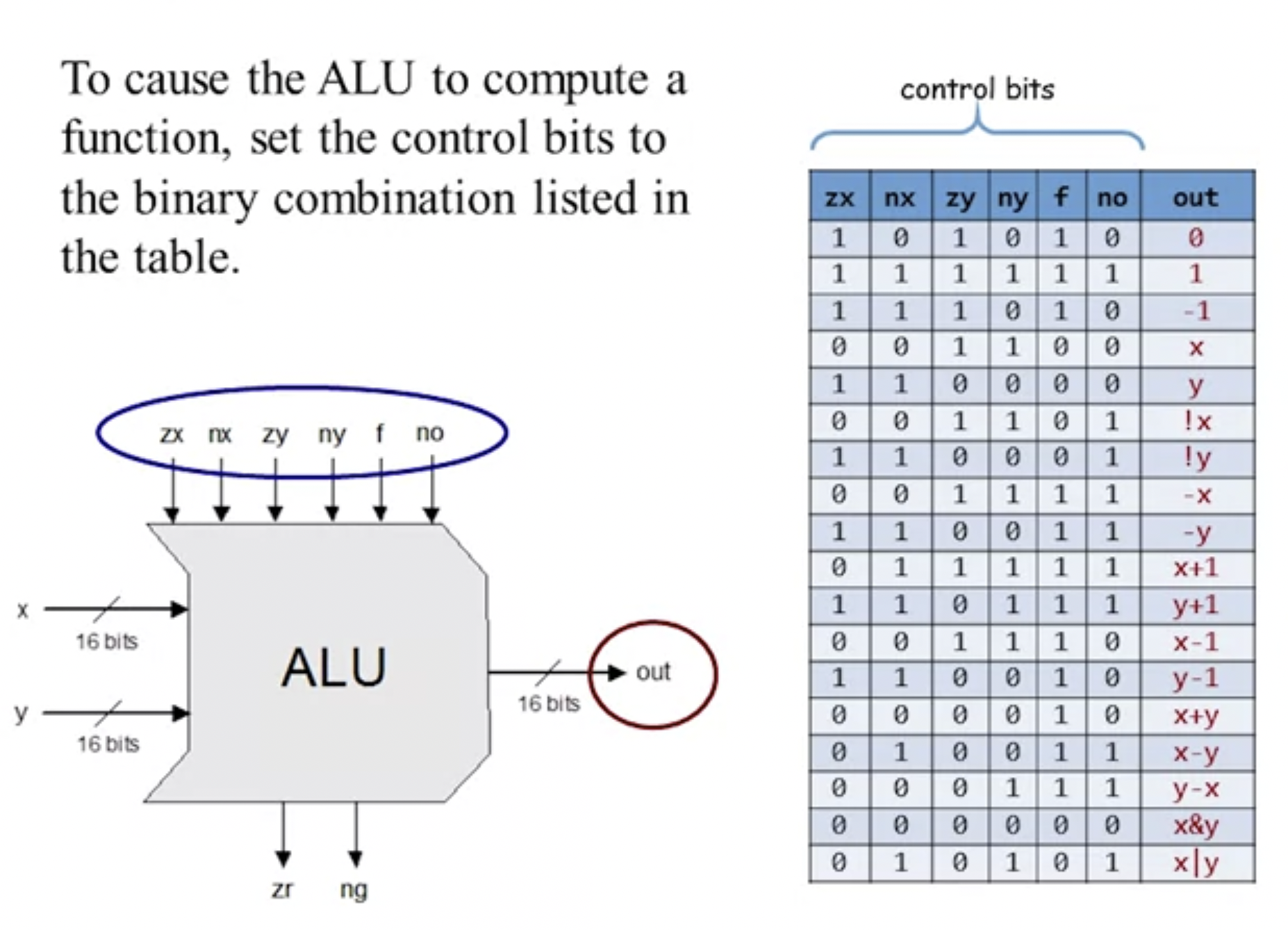 ALU概览