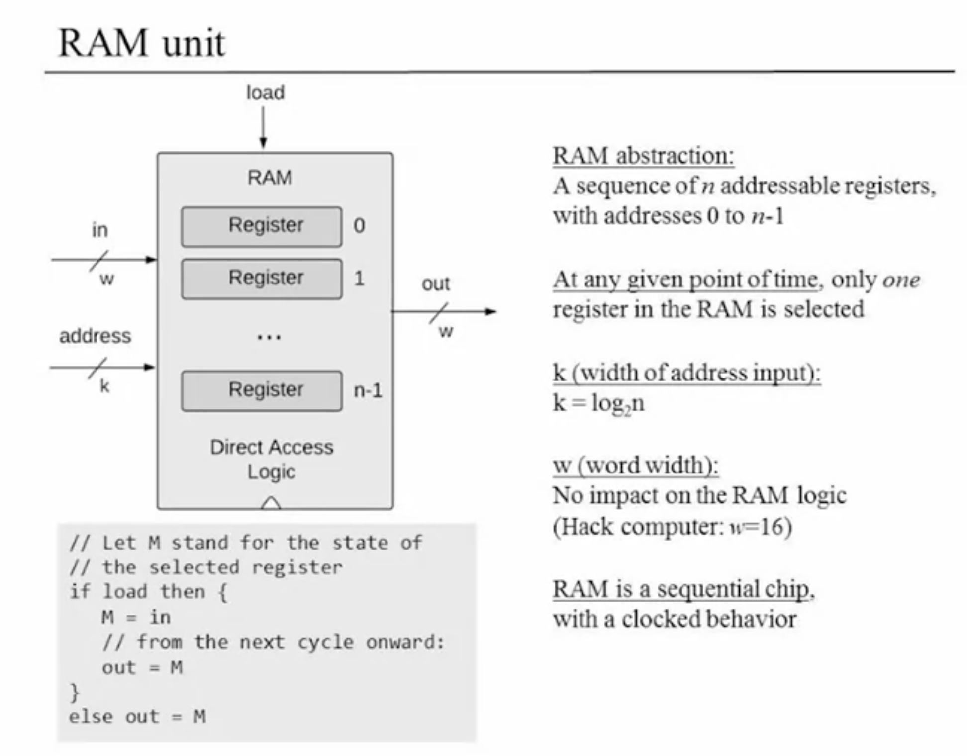 RAM