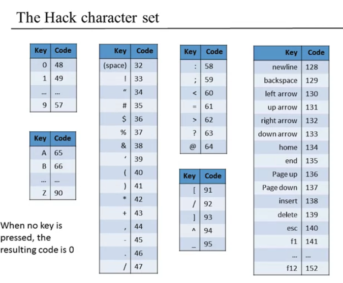 键盘上的键对应的code