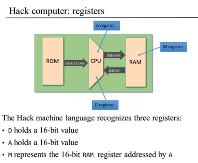 Hack电脑中的Register