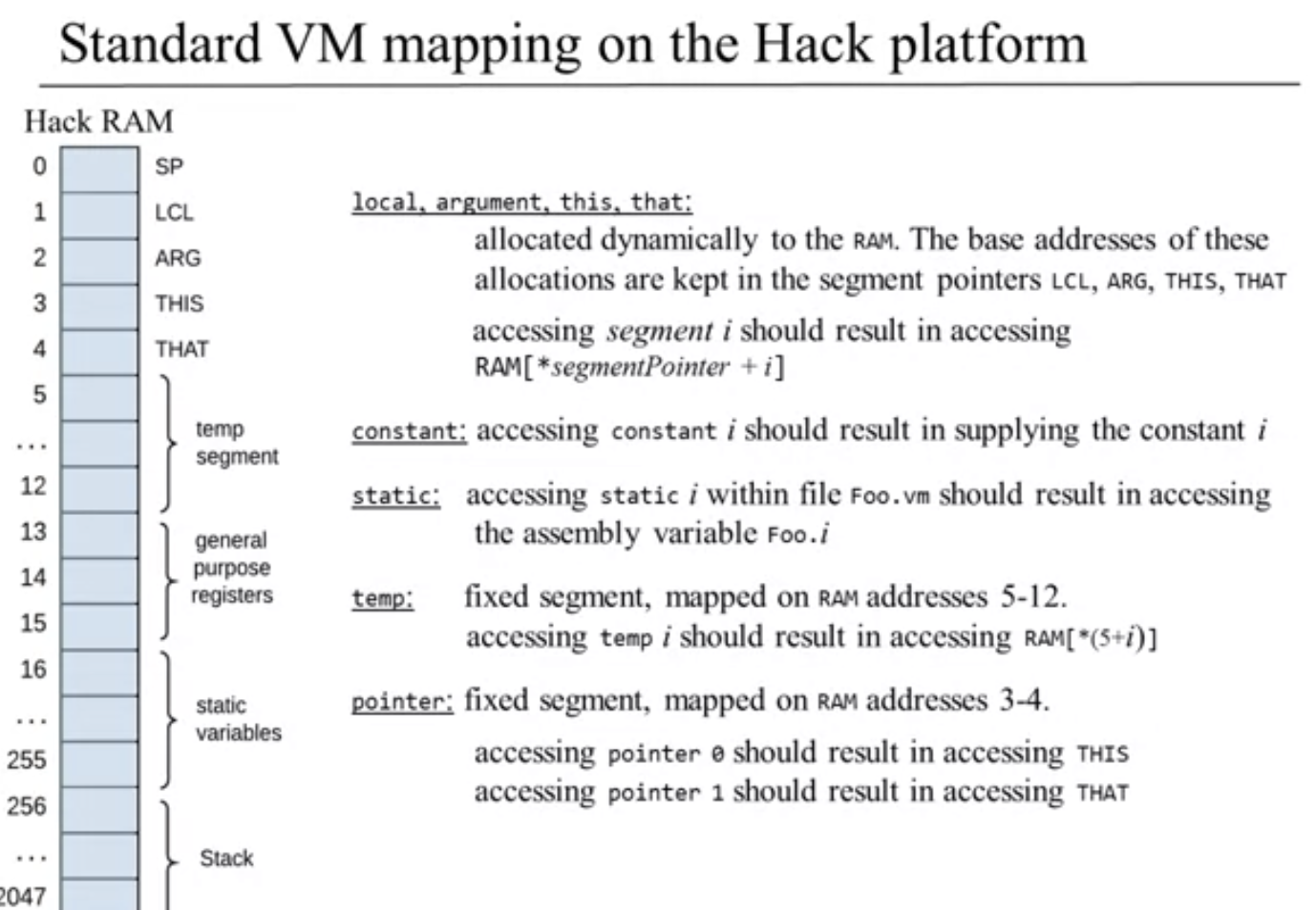 Hack平台的标准VM Mapping