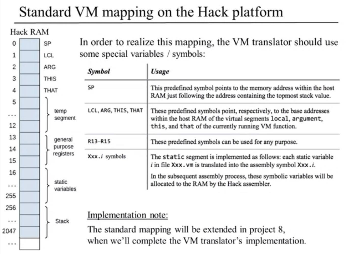 Hack平台的标准VM Mapping的标识符