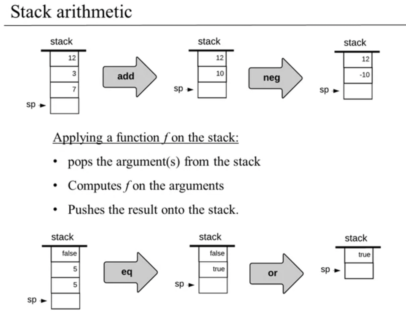 Stack的方法