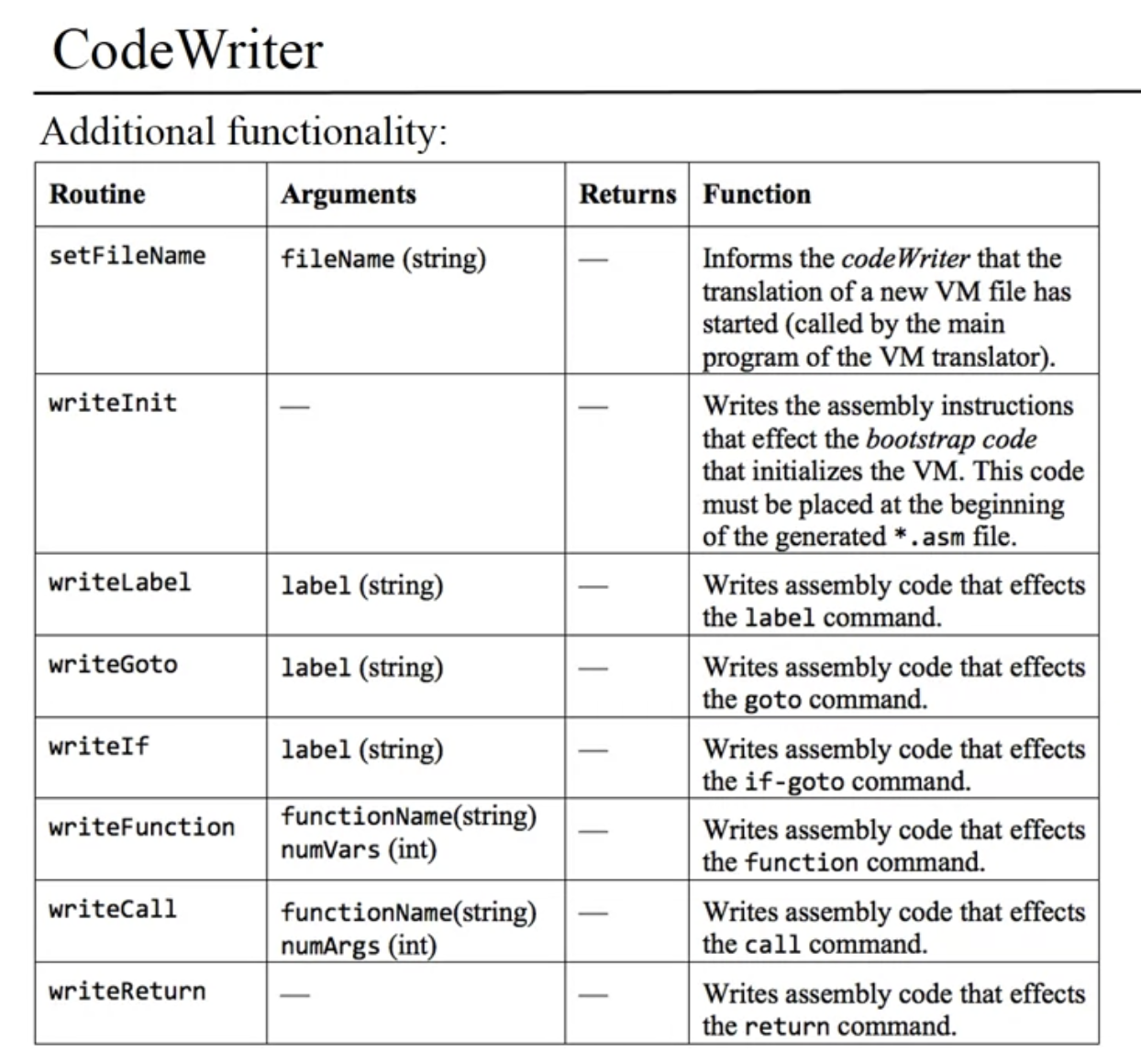 CodeWriter补充方法