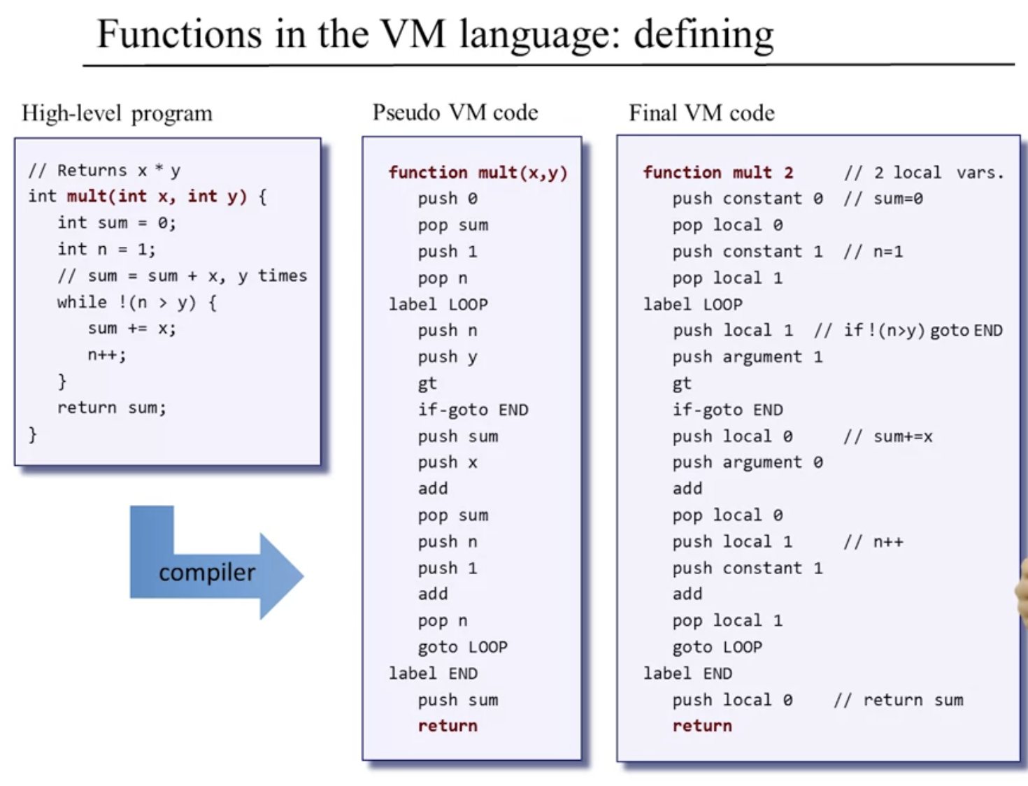 function overview