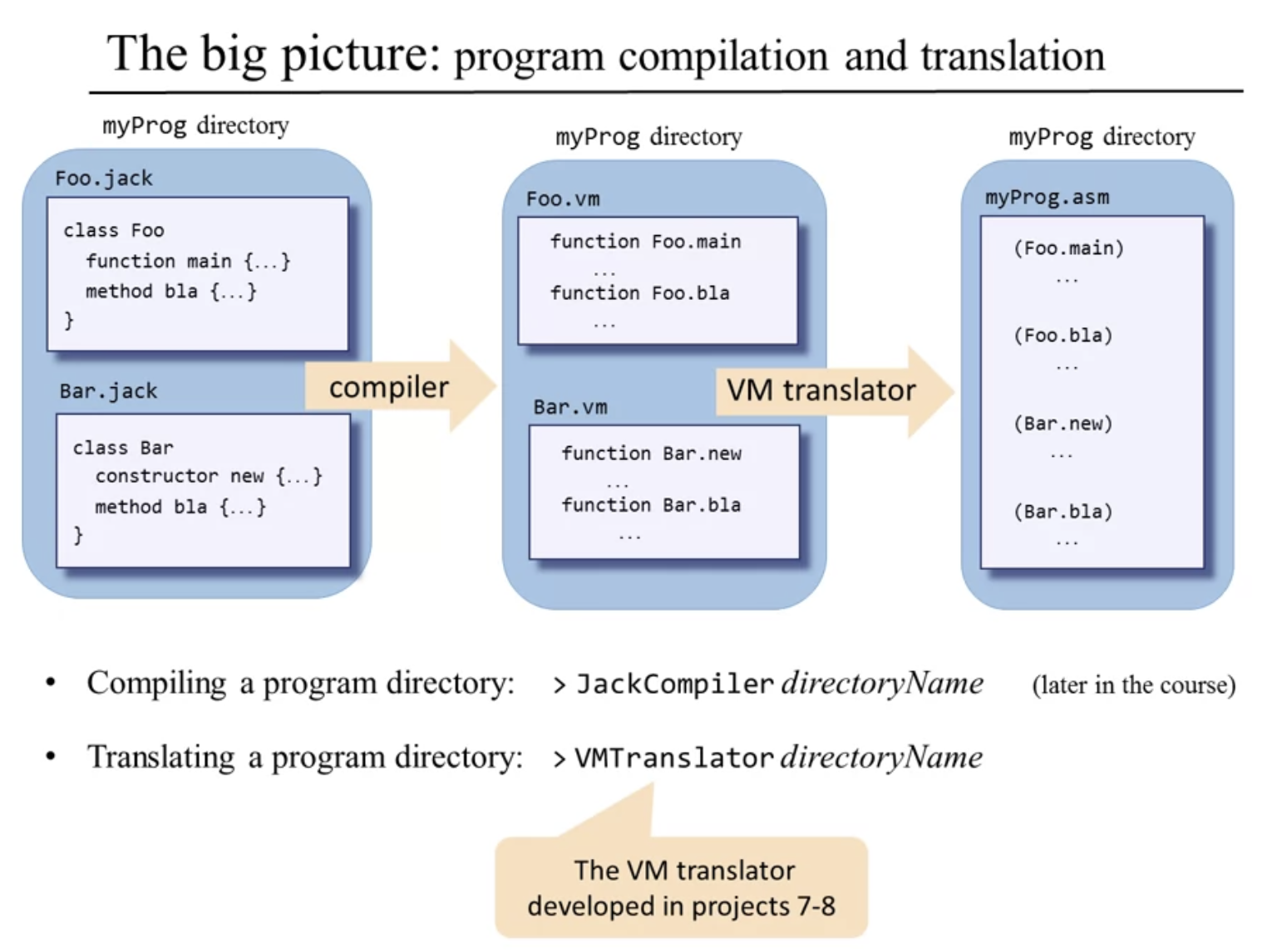 jack -> vm -> asm