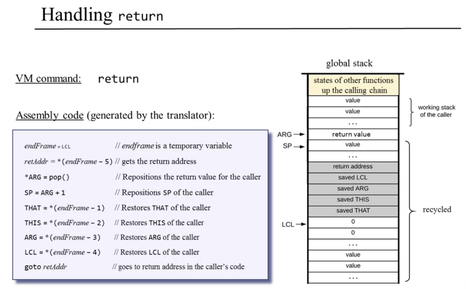 处理return语句