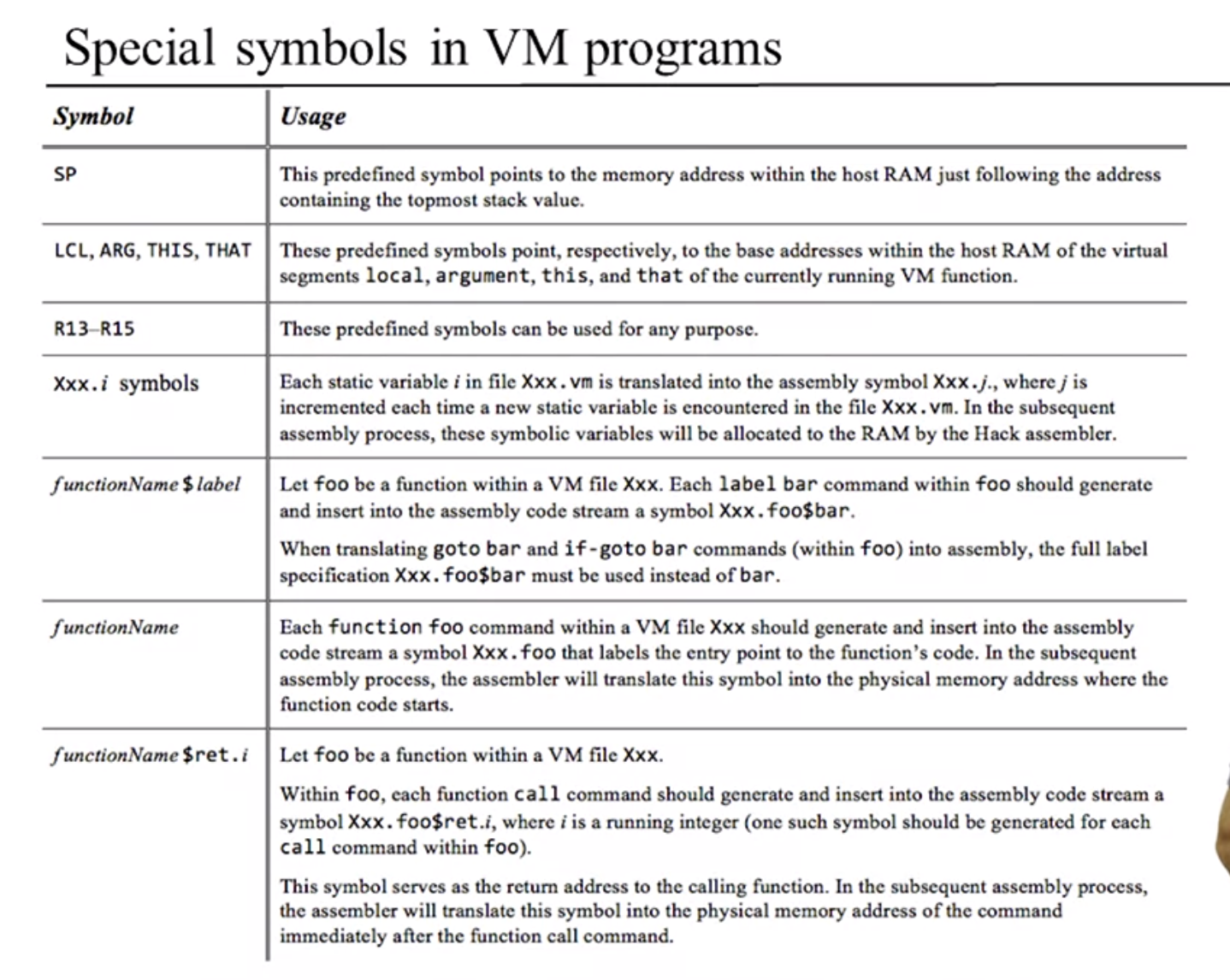 VM中的特殊字符