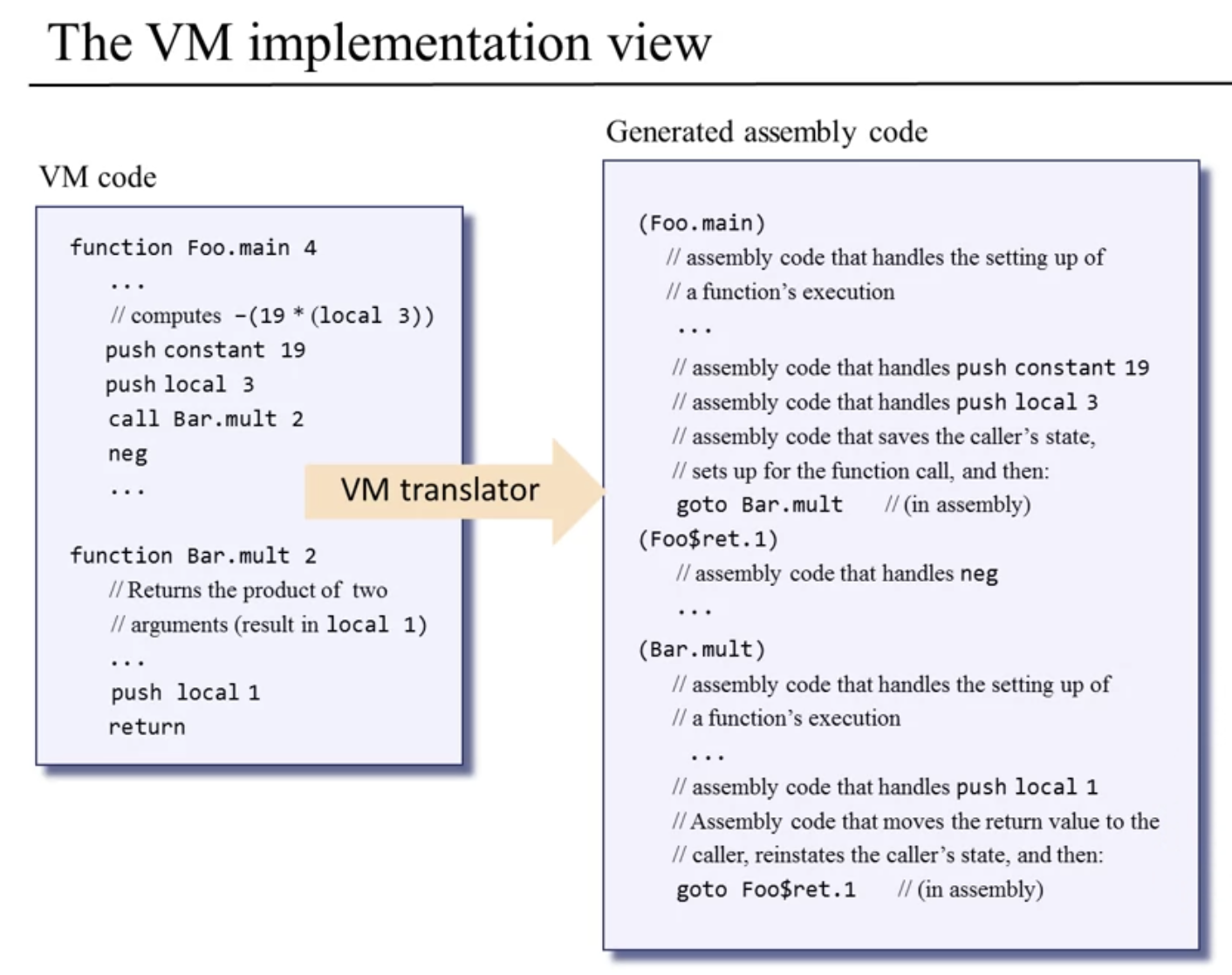 vm代码中实现相关语句